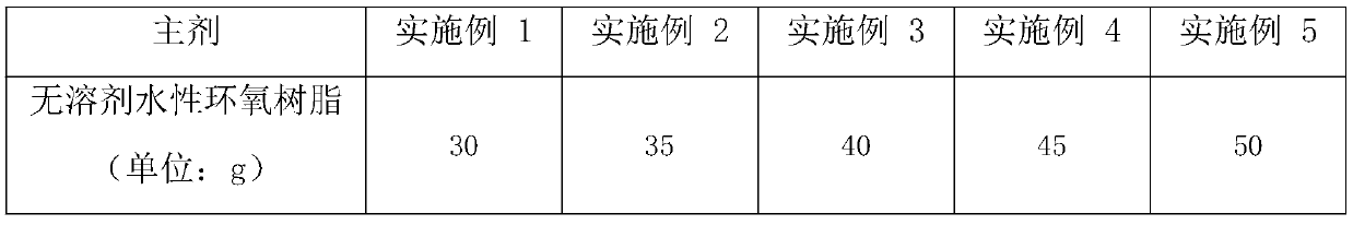 Water-based solvent-free epoxy anticorrosive coating and preparation method thereof