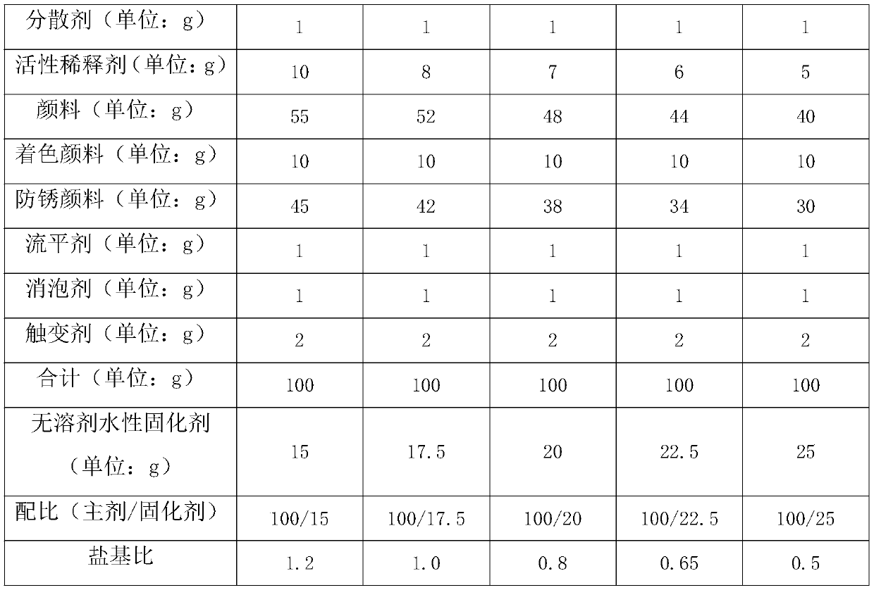 Water-based solvent-free epoxy anticorrosive coating and preparation method thereof