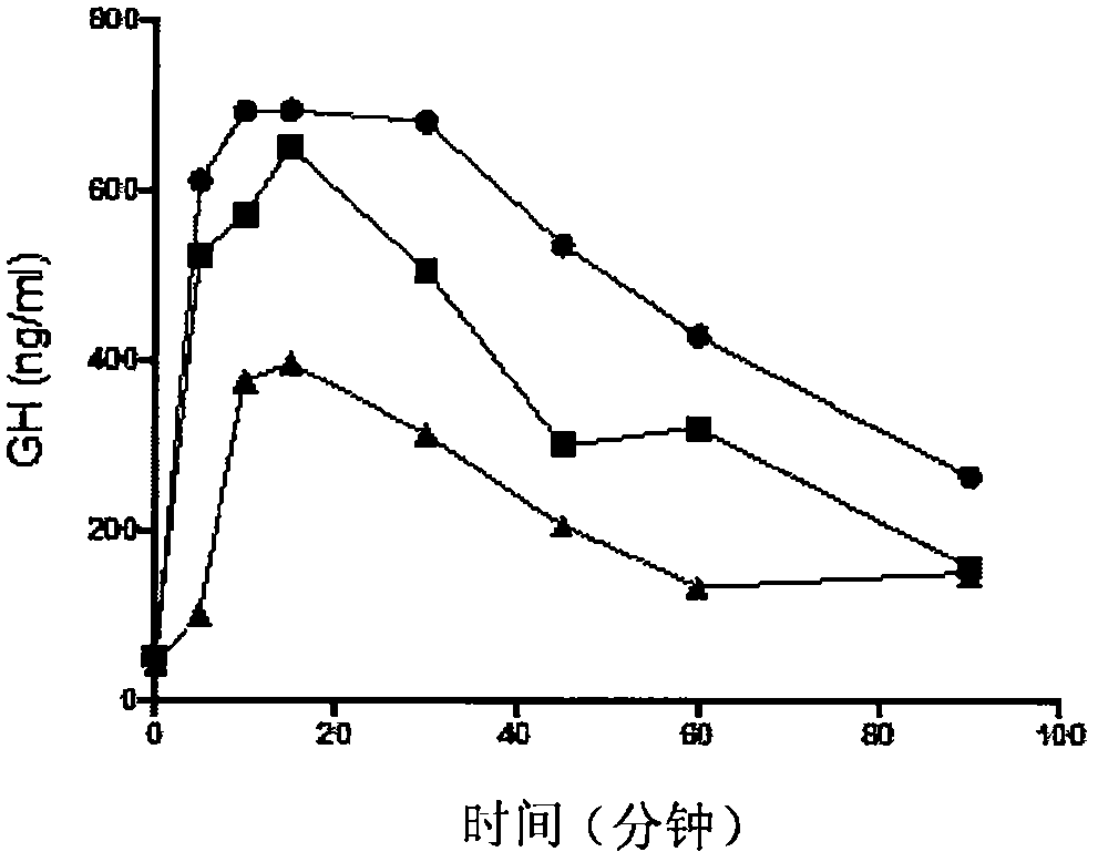 PEGylated bioactive peptides and uses thereof