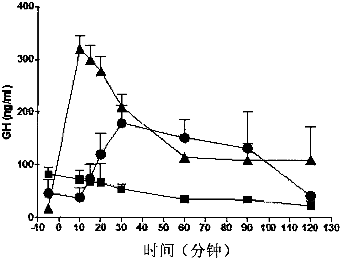 PEGylated bioactive peptides and uses thereof