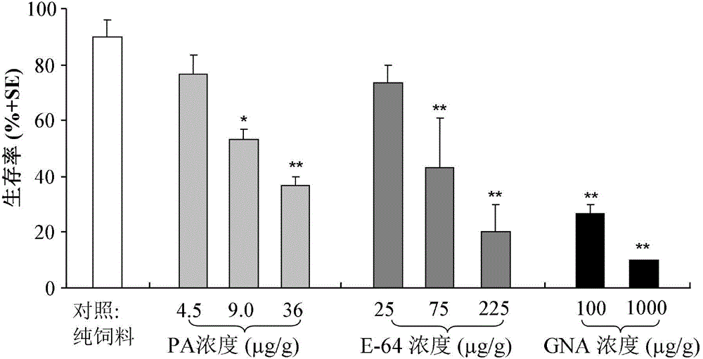 A test method for detecting the potential toxic influence of stomach poisoning insecticide compounds on folsomia candida