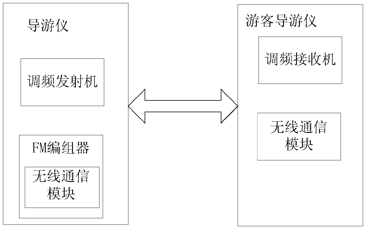 Wireless transmitting system and achievement method of wireless transmitting system