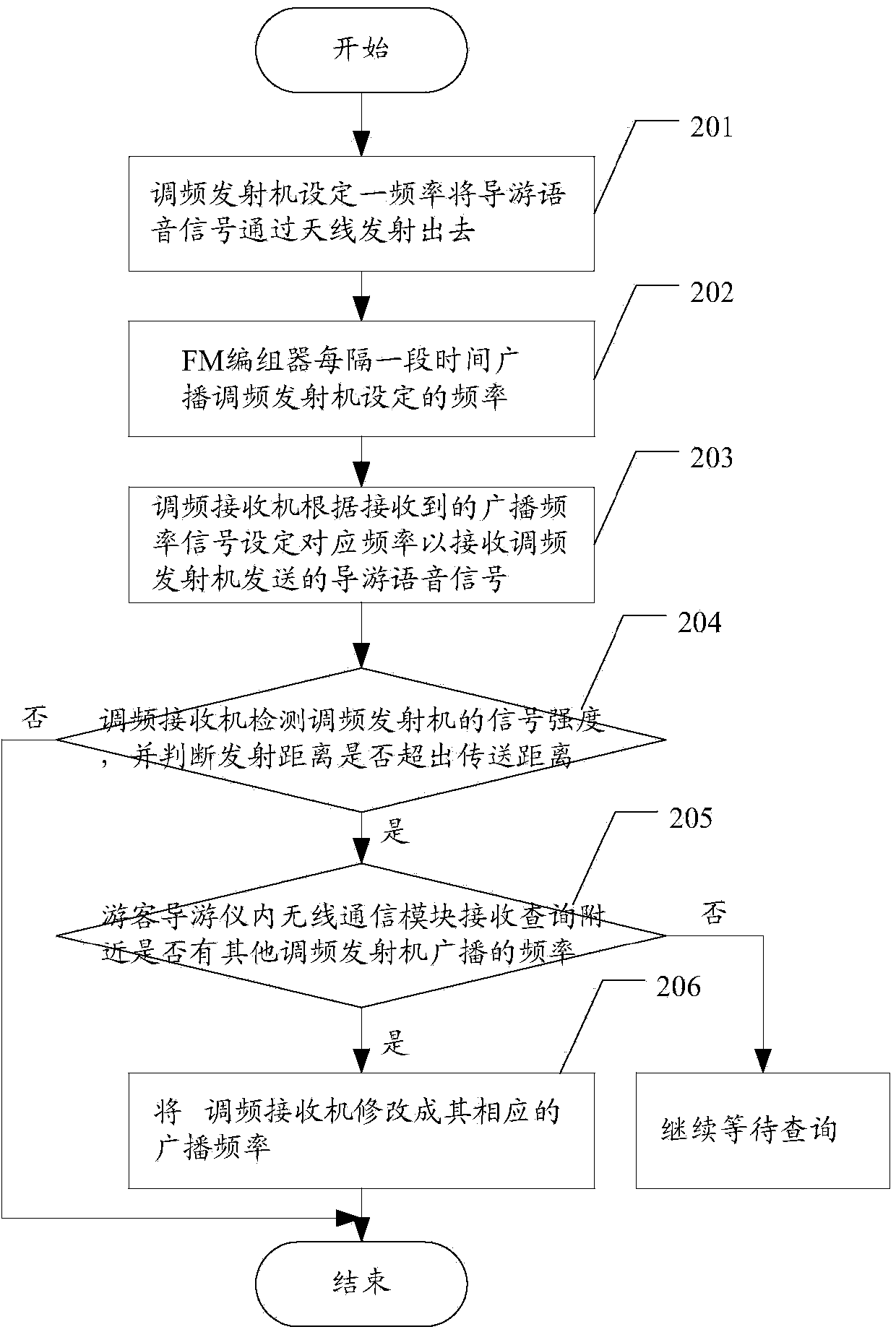 Wireless transmitting system and achievement method of wireless transmitting system