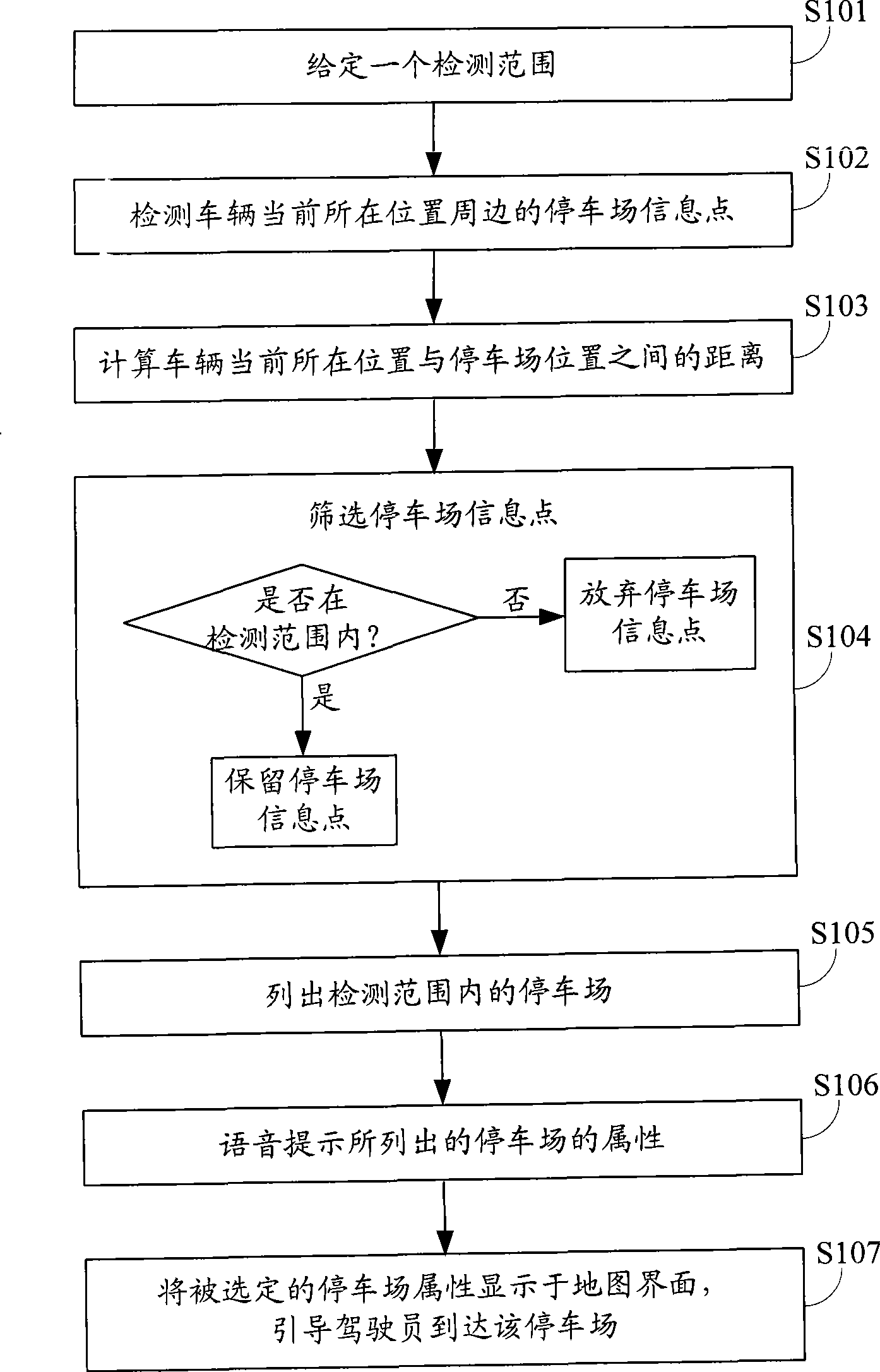 Parking ground navigation method and system