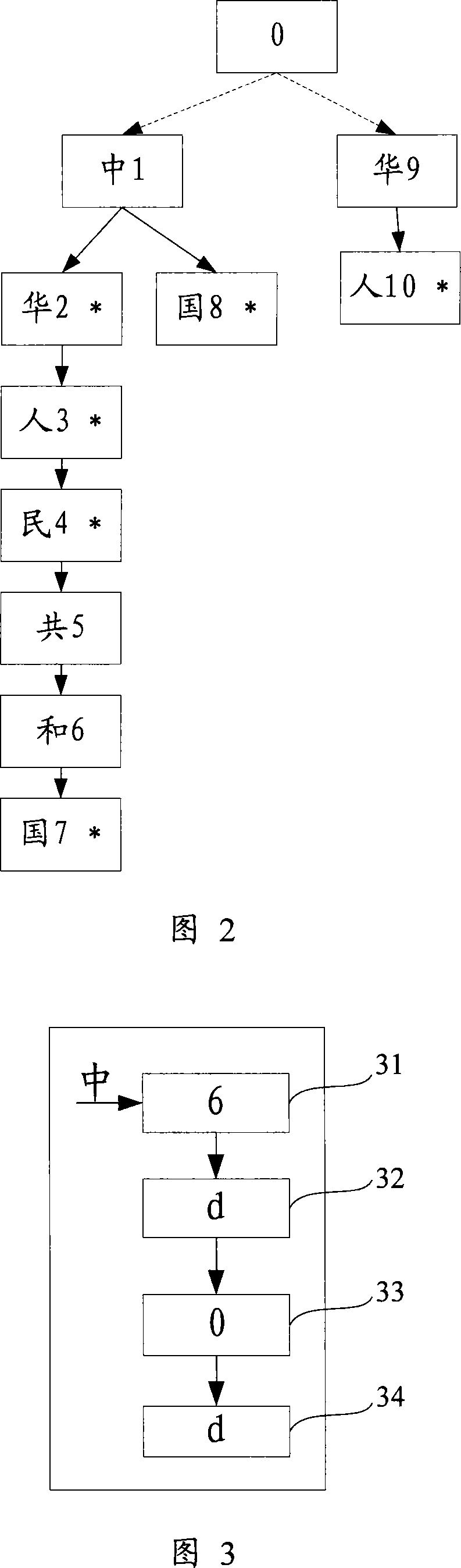 Method and system for cutting index participle