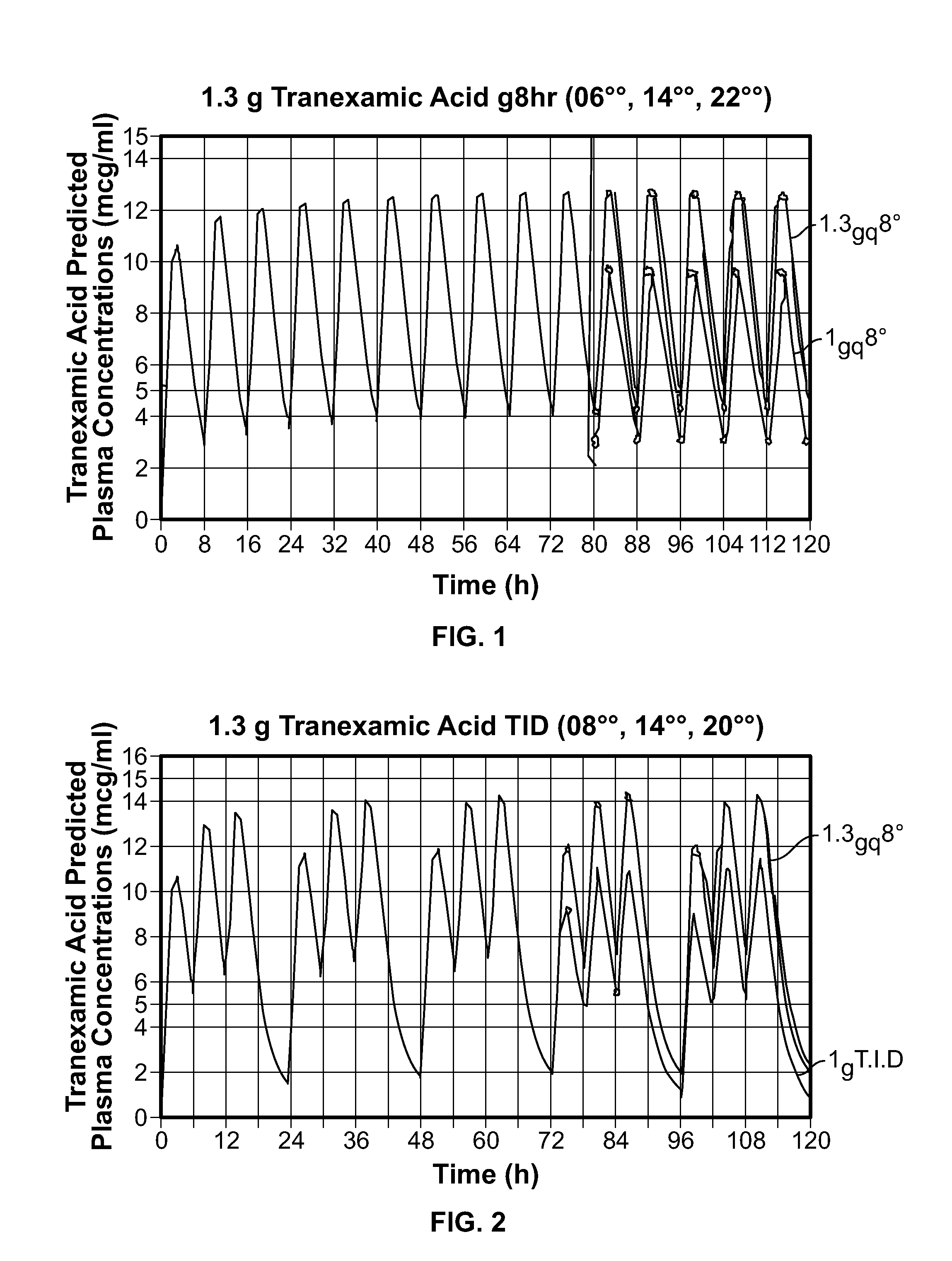 Tranexamic Acid Formulations