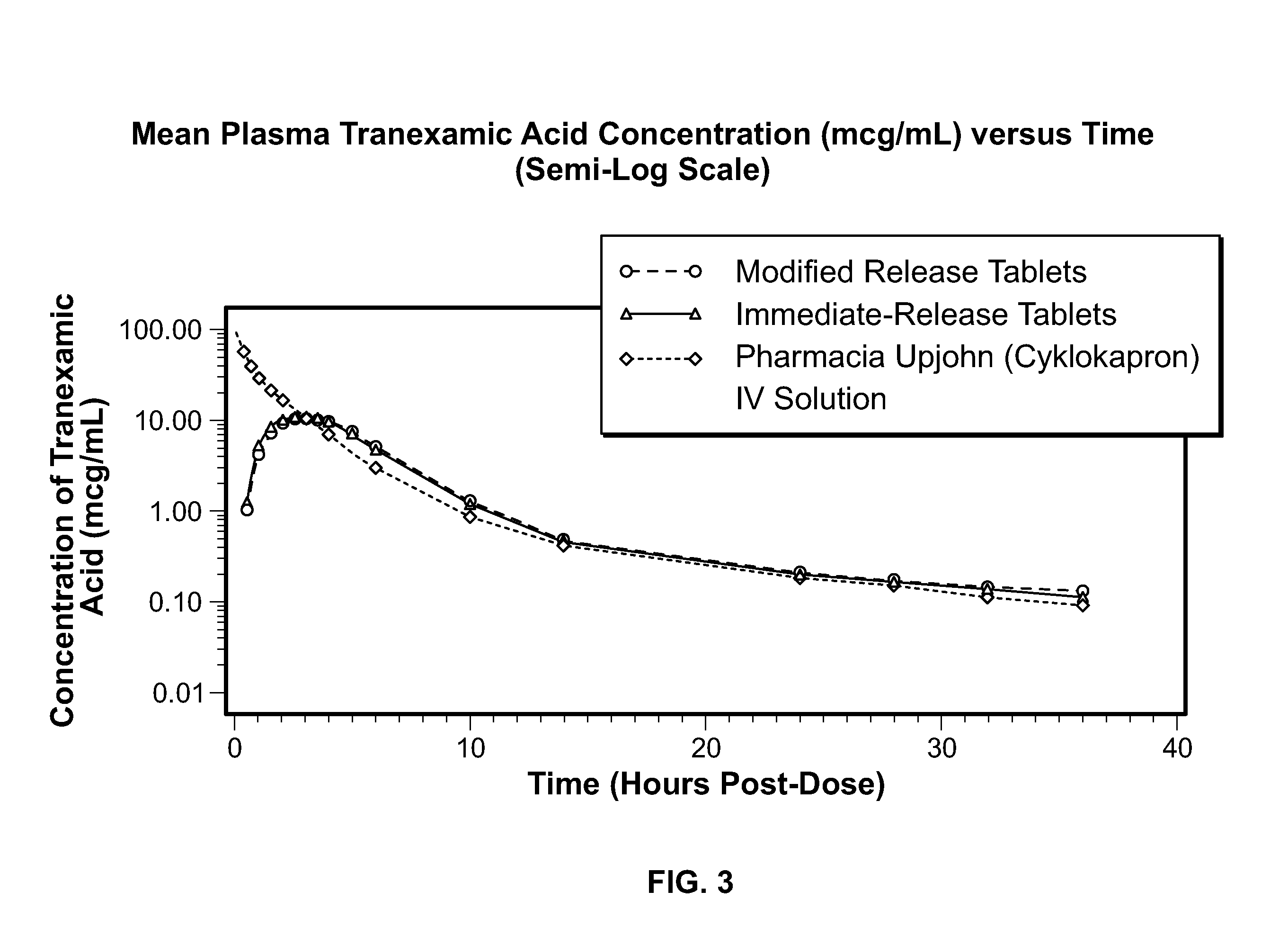 Tranexamic Acid Formulations