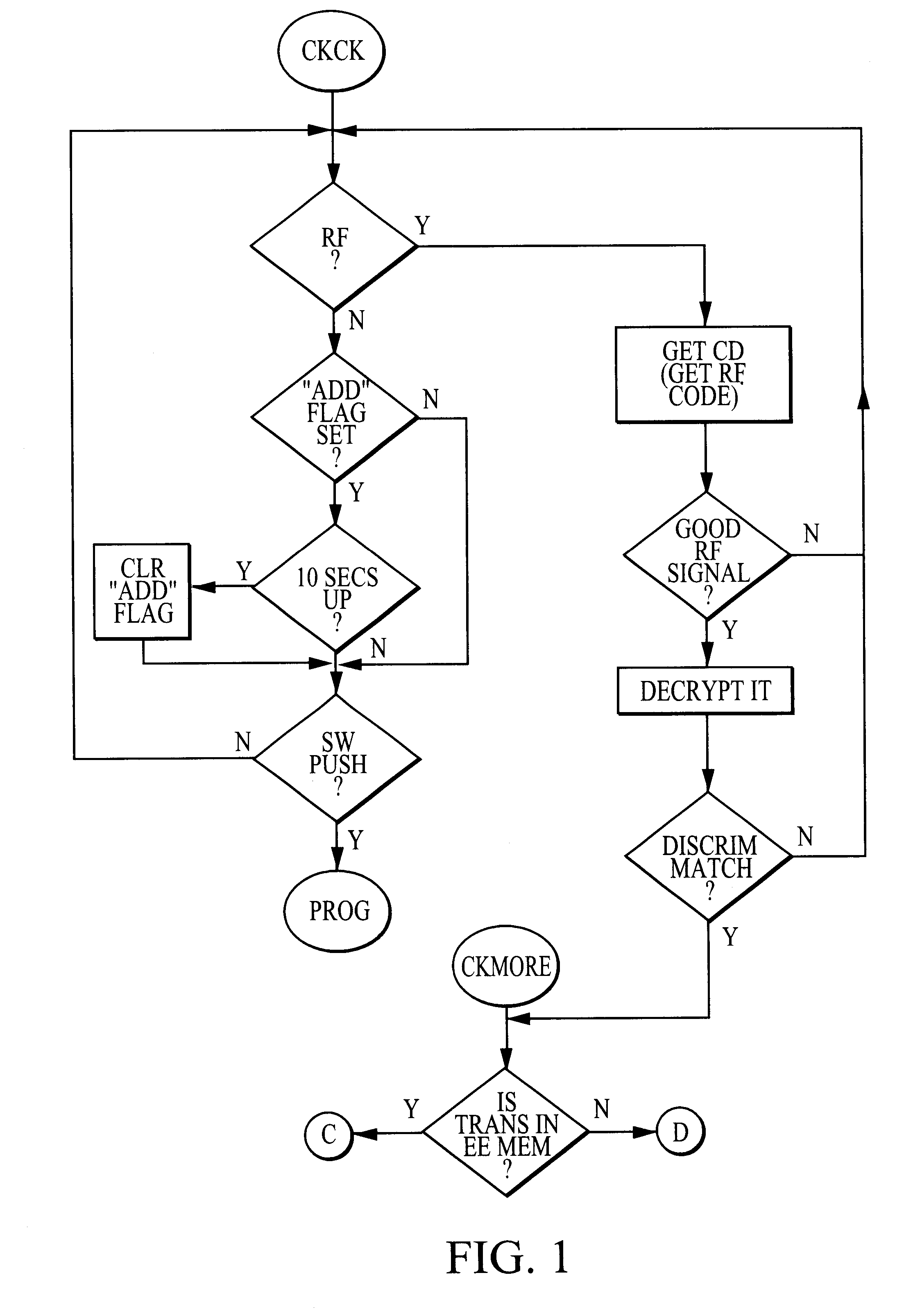 Method and apparatus for radio frequency security system with automatic learning