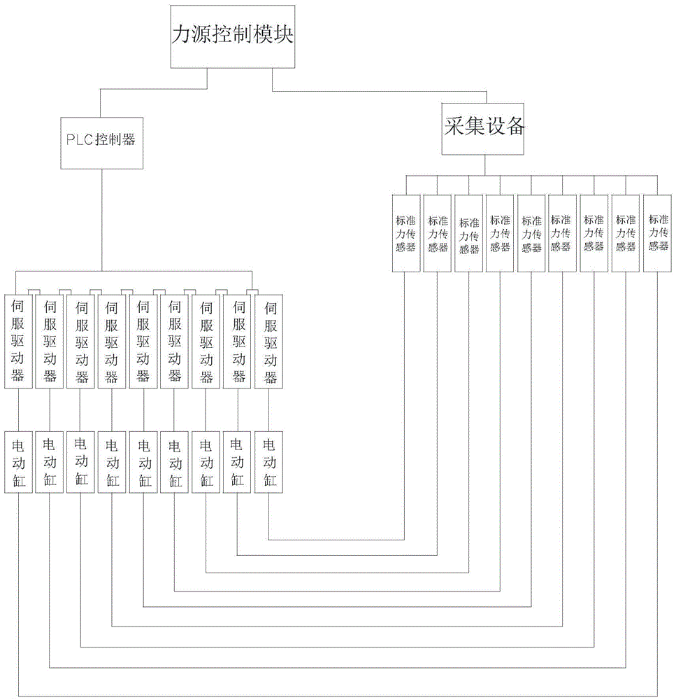 Attitude-control engine vector thrust measurement and calibration integrated device and measurement method