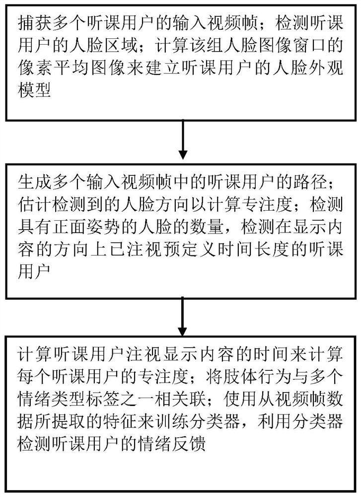 Identity recognition method based on AI education system