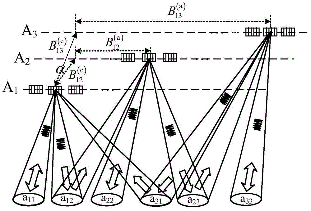 Design method of space-time two-dimensional signal waveform of multi-transmission multi-receiver interferometric synthetic aperture radar