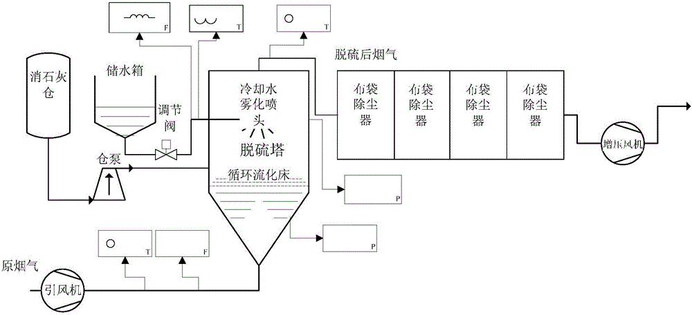 Time-window-enthalpy-value-integral-based smoke cooling control method and system