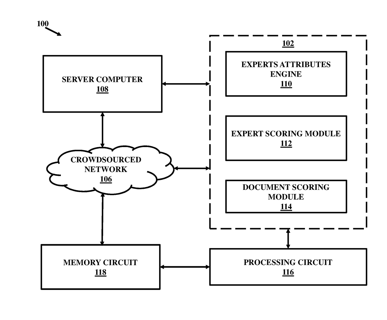 Distributed electronic document review in a blockchain system and computerized scoring based on textual and visual feedback