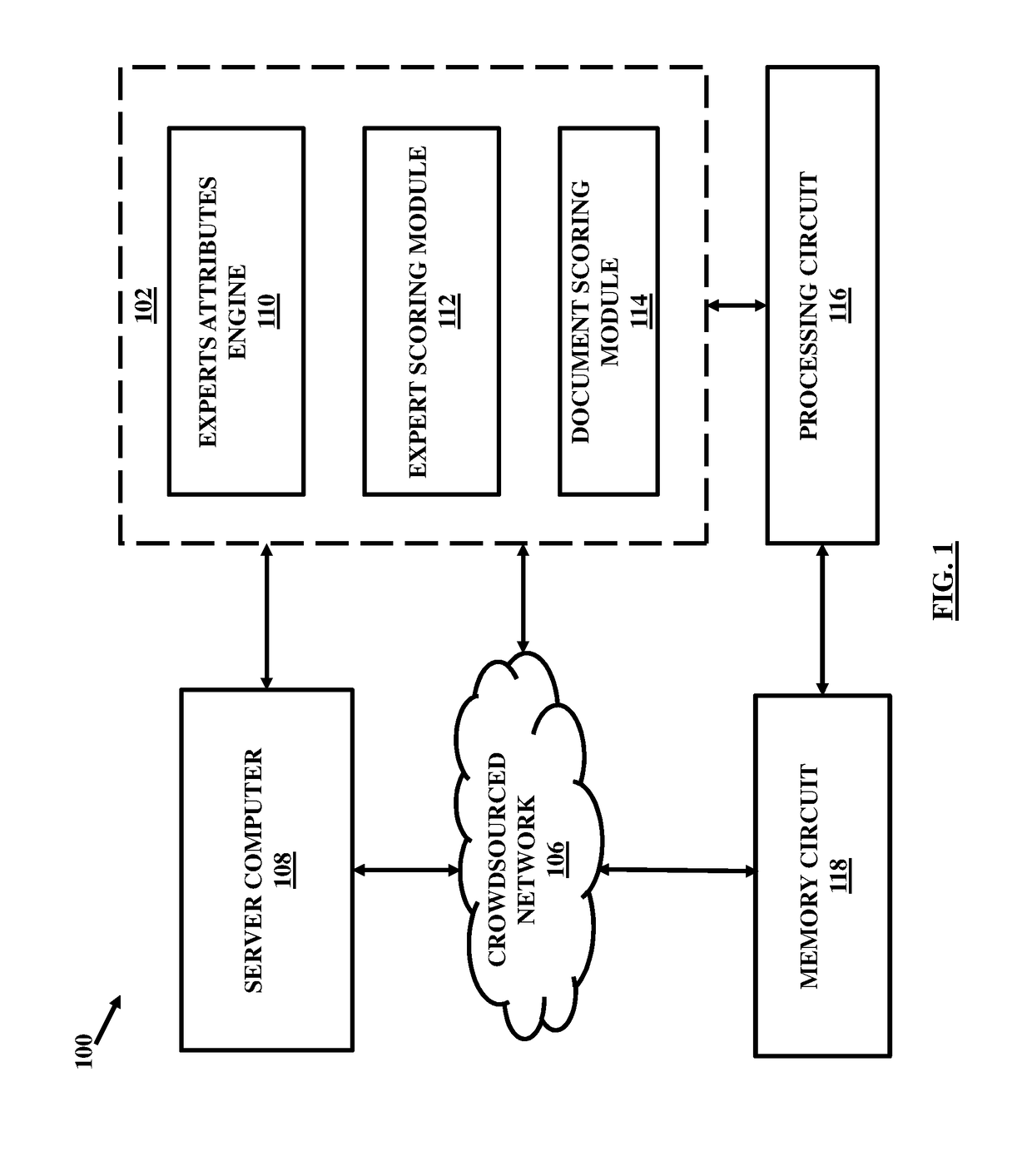 Distributed electronic document review in a blockchain system and computerized scoring based on textual and visual feedback