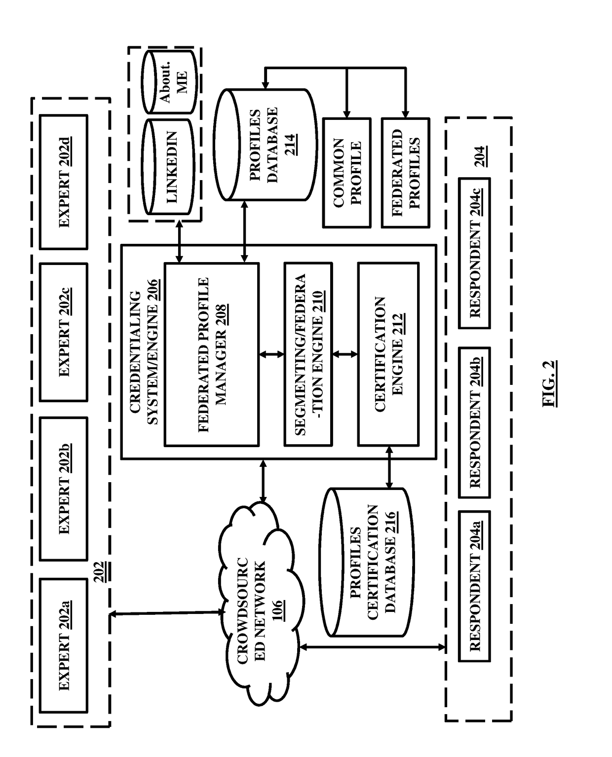 Distributed electronic document review in a blockchain system and computerized scoring based on textual and visual feedback