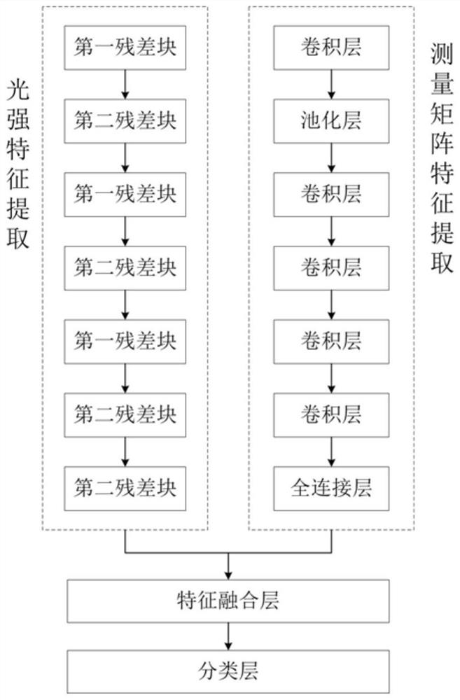 Target recognition model construction and recognition method and device based on computational ghost imaging