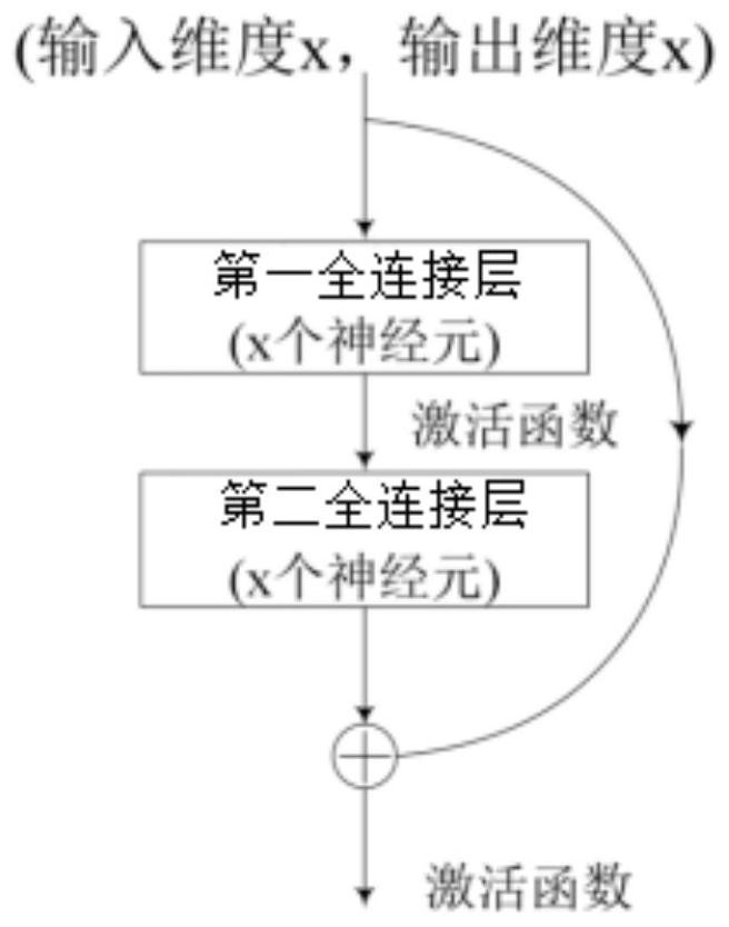 Target recognition model construction and recognition method and device based on computational ghost imaging