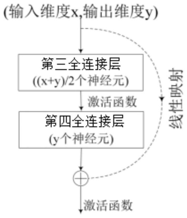 Target recognition model construction and recognition method and device based on computational ghost imaging