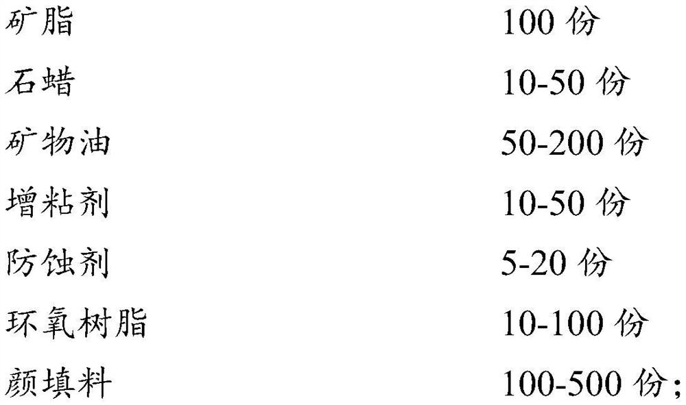 Epoxy modified high-temperature petrolatum anti-corrosion paste and preparation method thereof