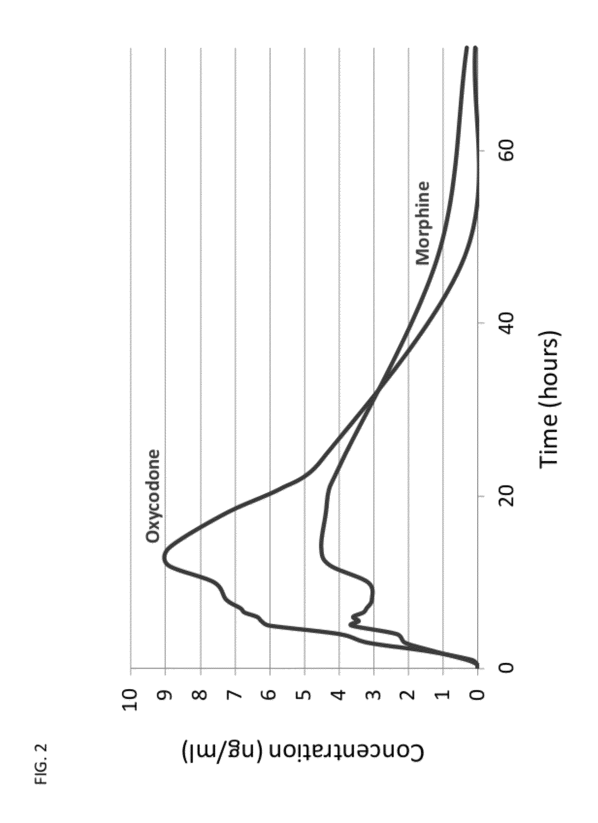 Methods and compositions comprising sequential administration of opioid receptor agonists