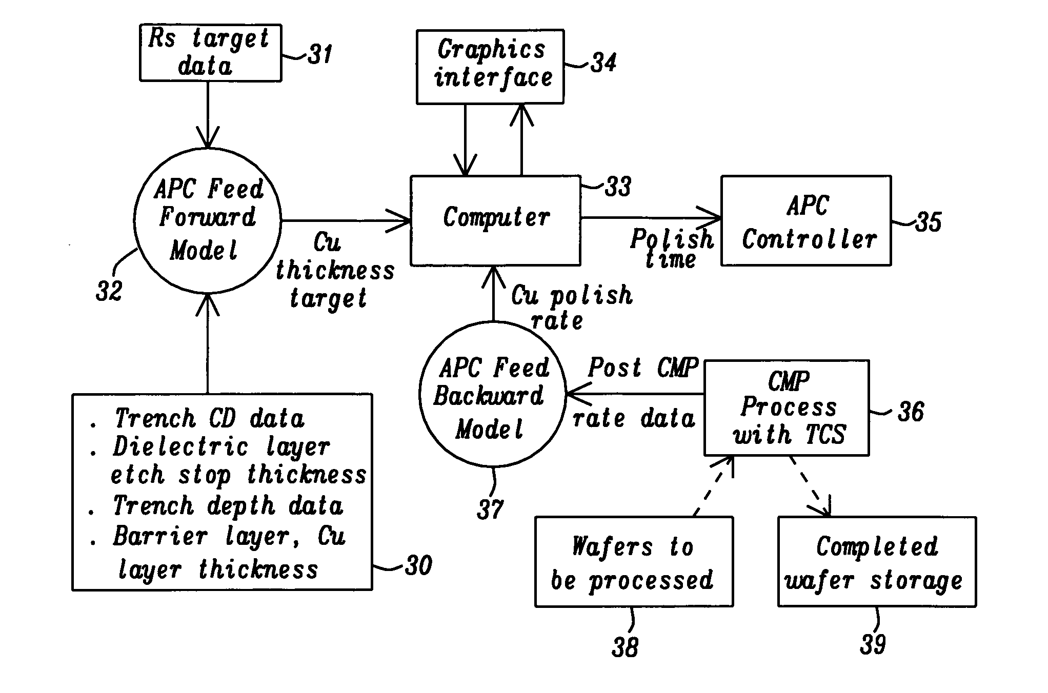 Advanced process control approach for Cu interconnect wiring sheet resistance control