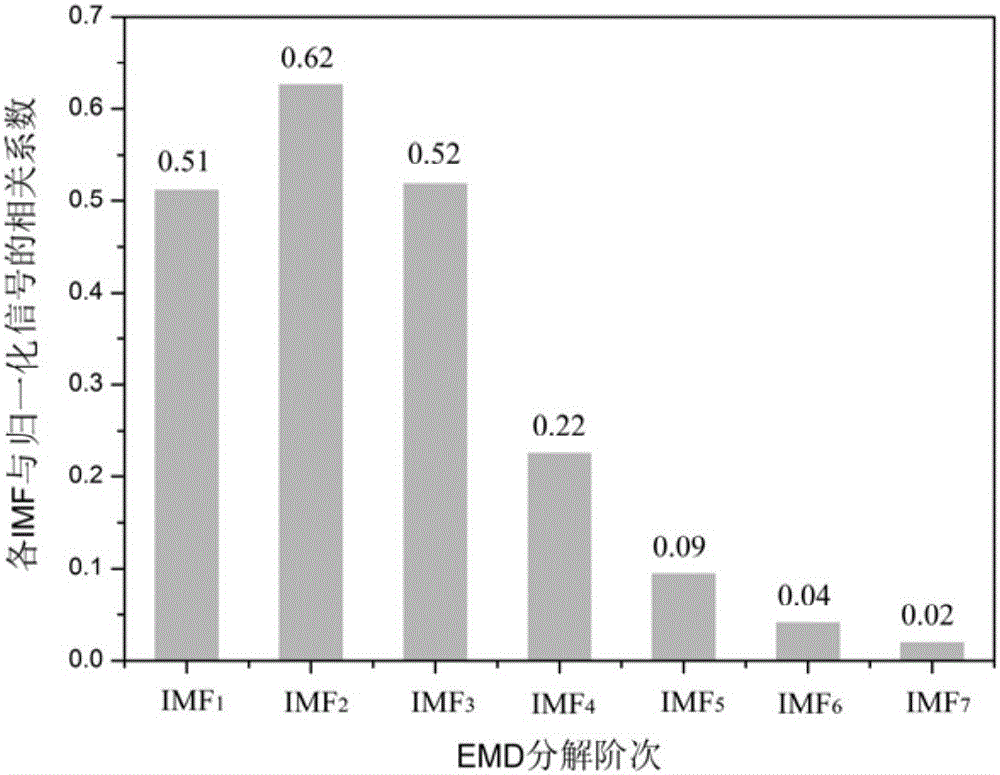 Nonlinear identification method for rock fracture signal and blasting vibration signal