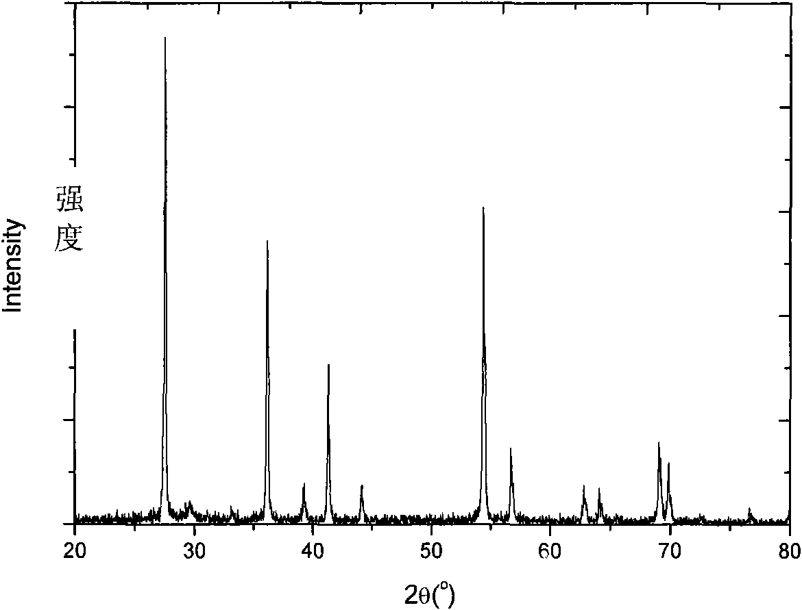 Molybdenum-containing semi-conductor photocatalysis material responding to visible light, preparation method and application thereof