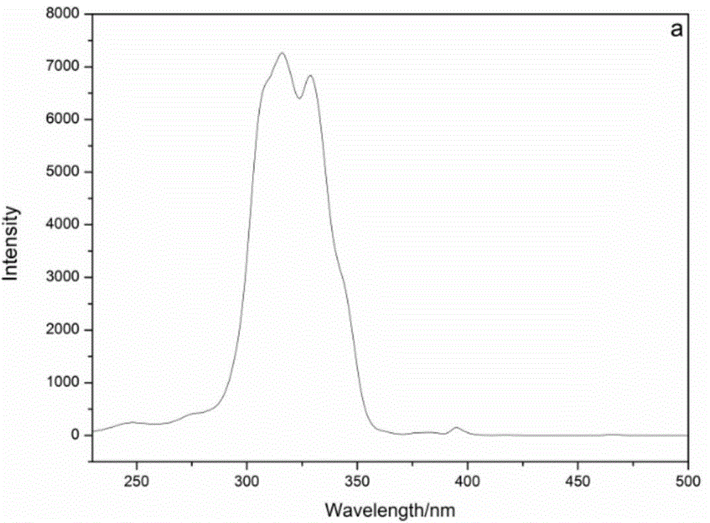 Fluorescent complex containing carboxylic acid type high polymer and rare earth, preparation method of fluorescent complex, fluorescent chemical carbon powder and preparation method of fluorescent chemical carbon powder