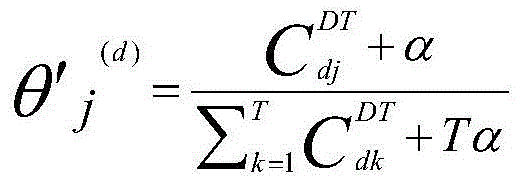 LDA (latent dirichlet allocation) and VSM (vector space model) based similar Chinese herb literature recommendation method