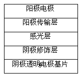 Perovskite material, application thereof on solar cell and preparation method of solar cell