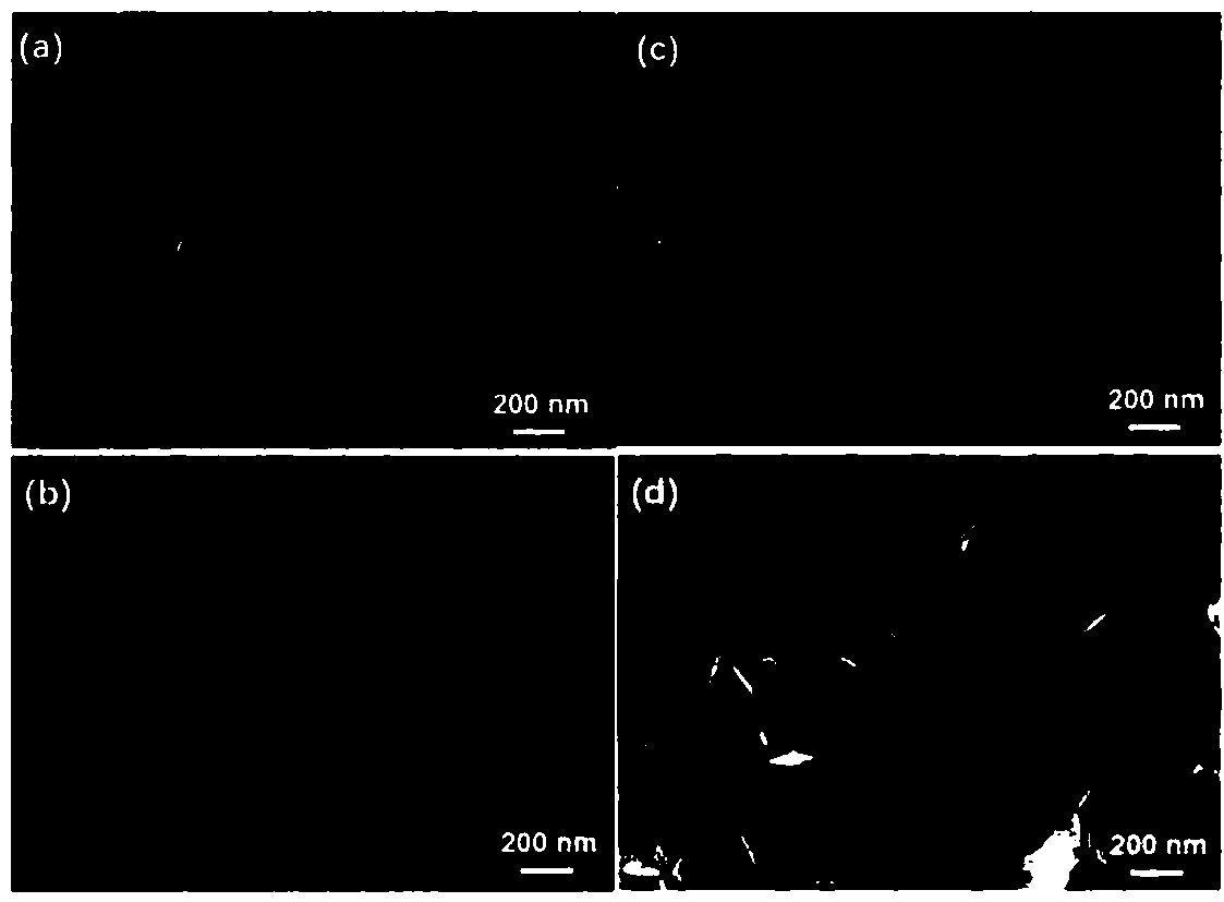 Perovskite material, application thereof on solar cell and preparation method of solar cell