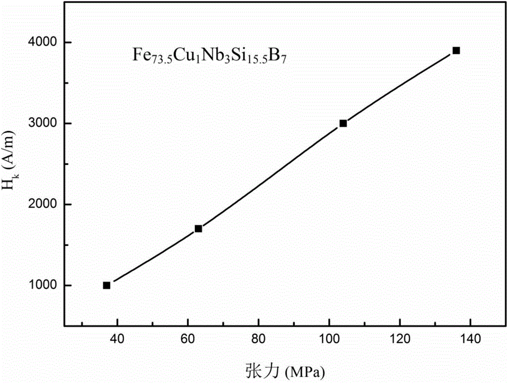 Iron-based constant-permeability nano crystal magnetic core and production method thereof