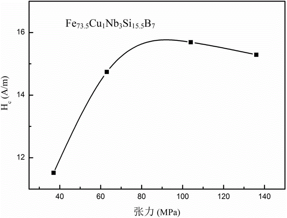 Iron-based constant-permeability nano crystal magnetic core and production method thereof