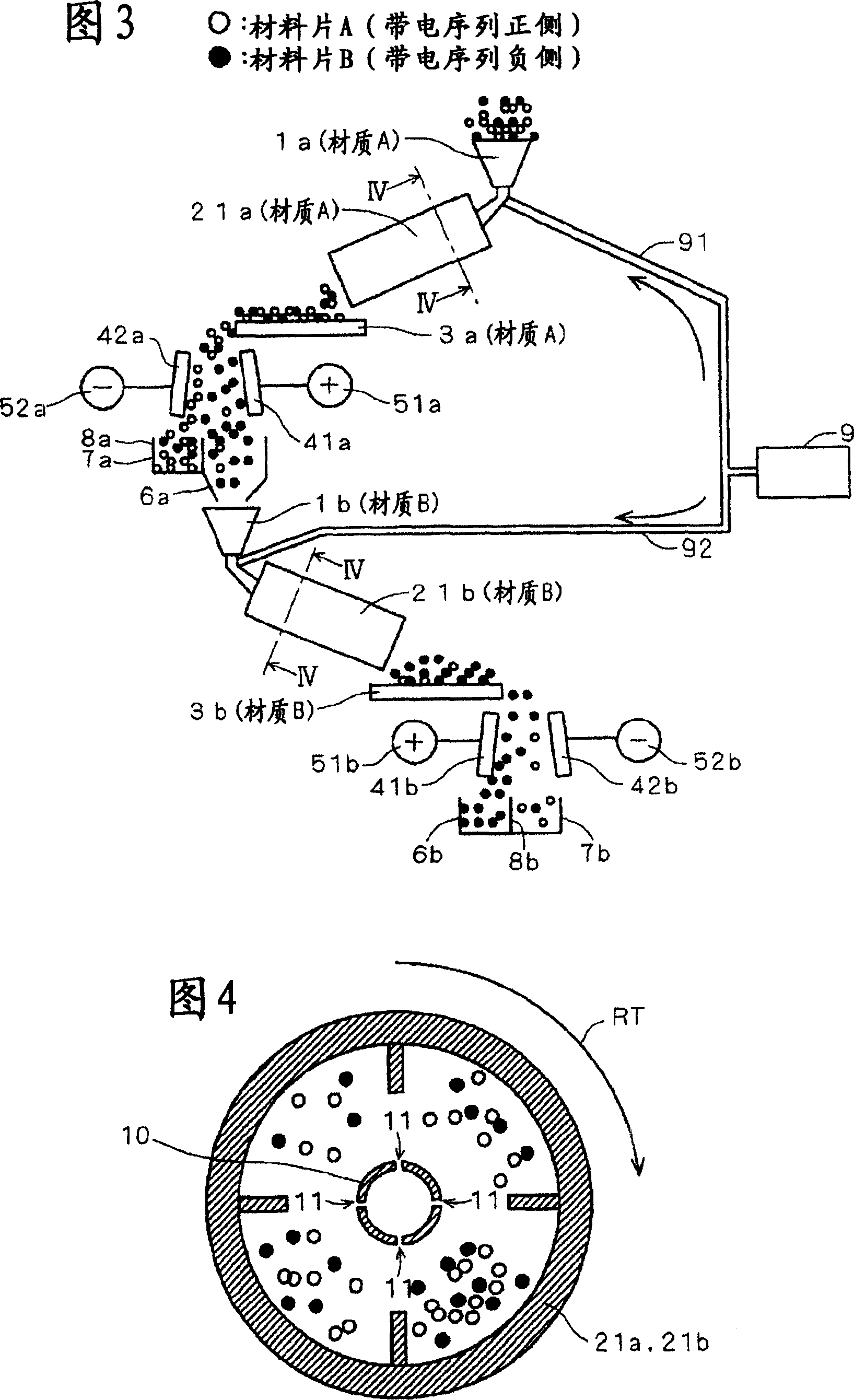 Charging sorting device and method