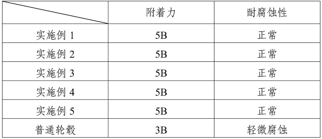 Hub surface pretreatment process