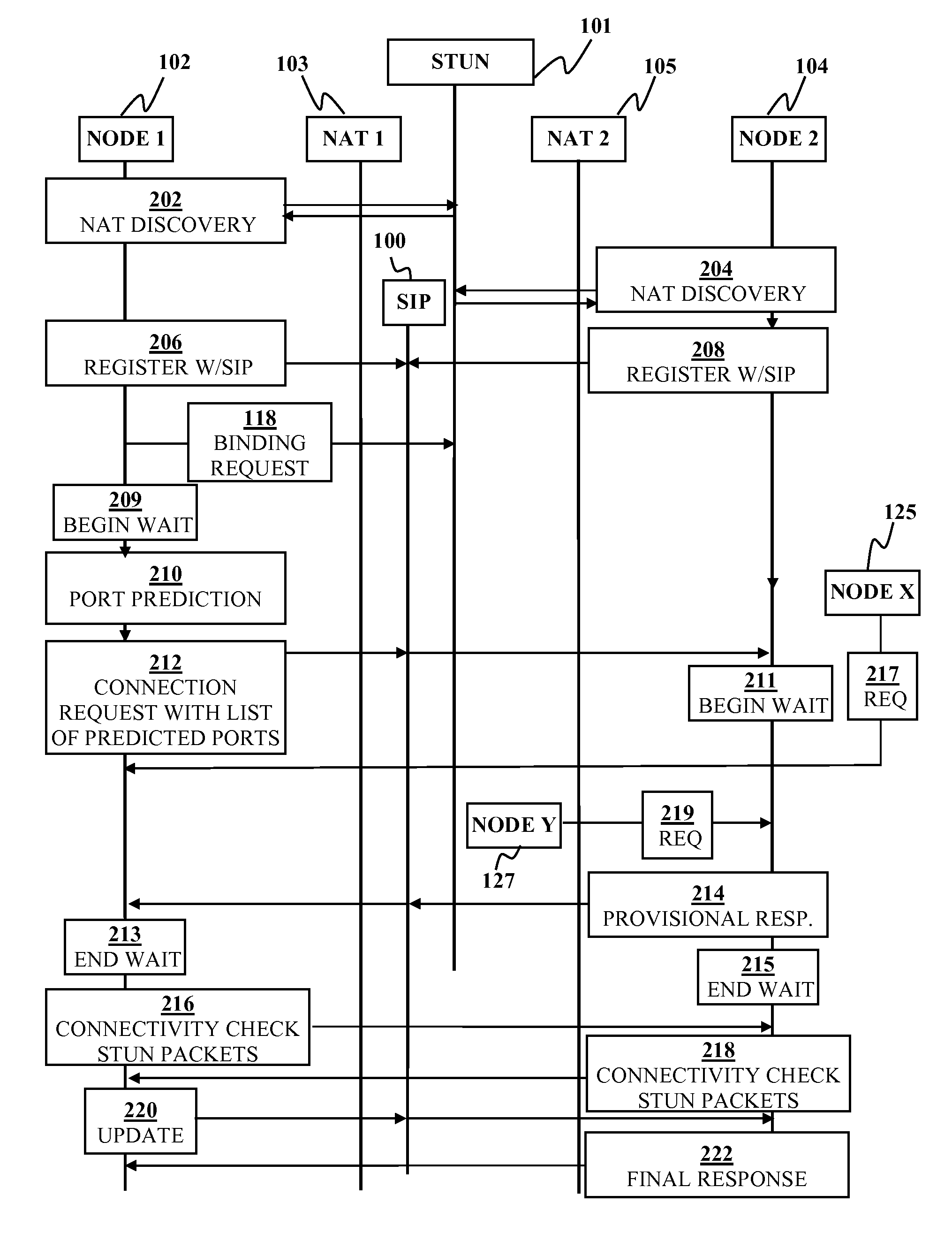 Traversal of symmetric network address translator for multiple simultaneous connections