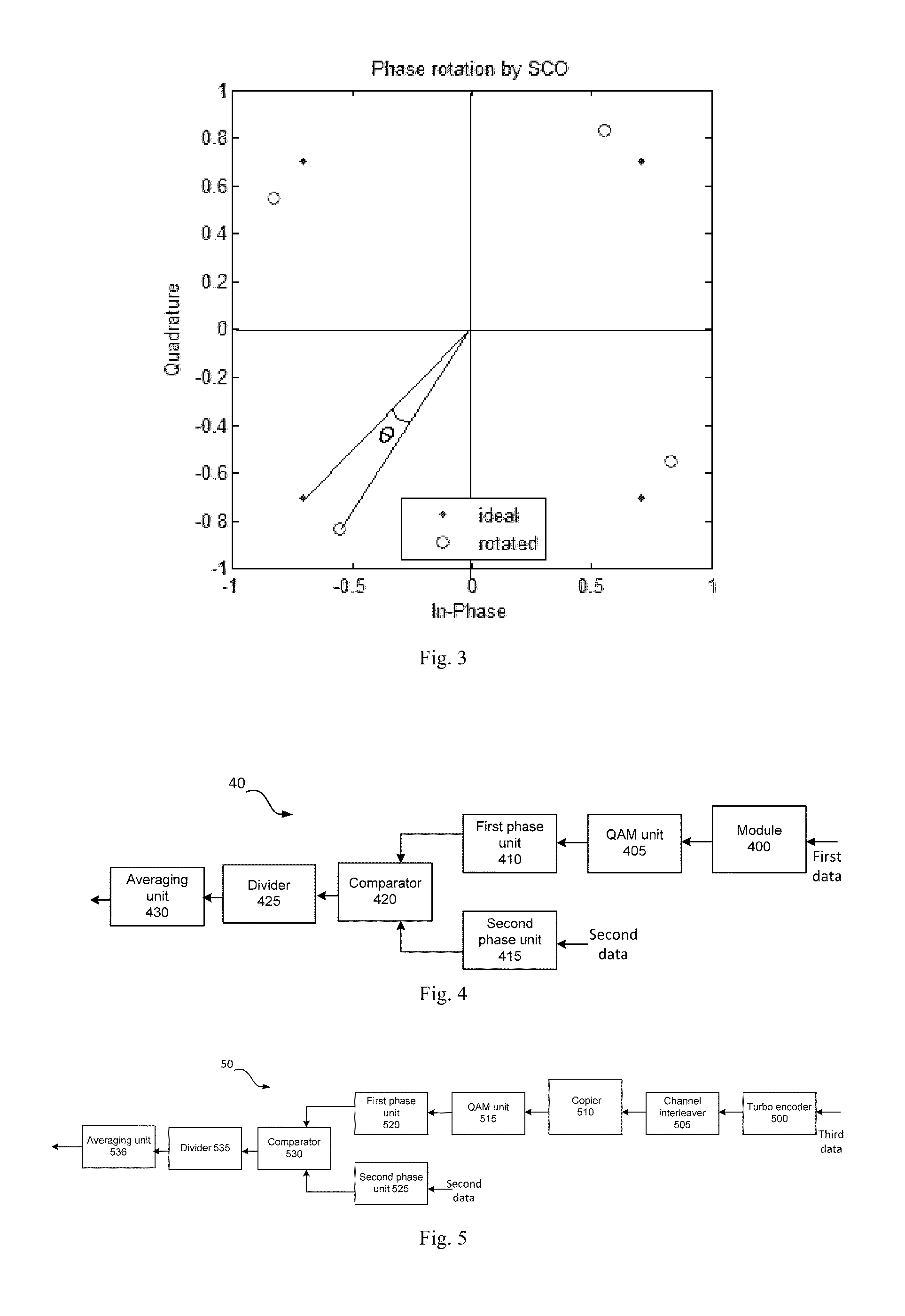 Method of estimating sampling clock offset, a sampling clock offset estimator and a receiver comprising the same