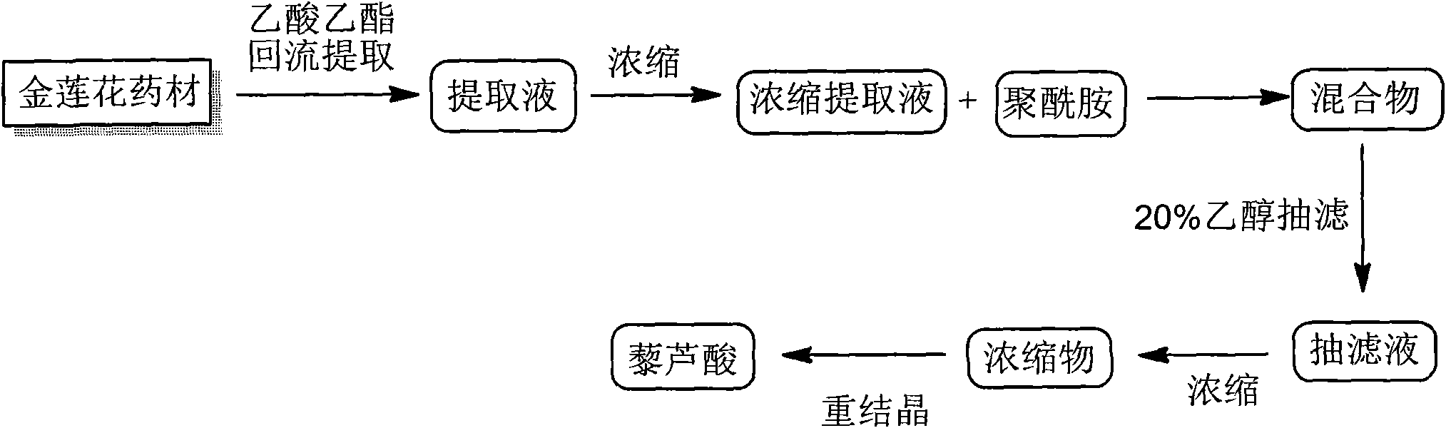 Method for preparing veratric acid from trollius chinensis bunge