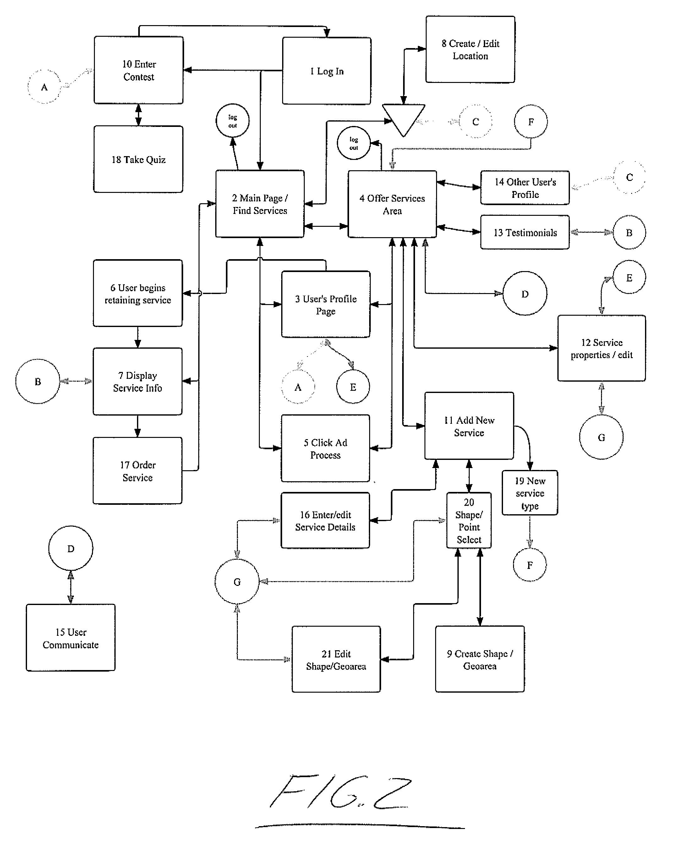 Methods, systems and machines for identifying geospatial compatibility between consumers and providers of goods or services