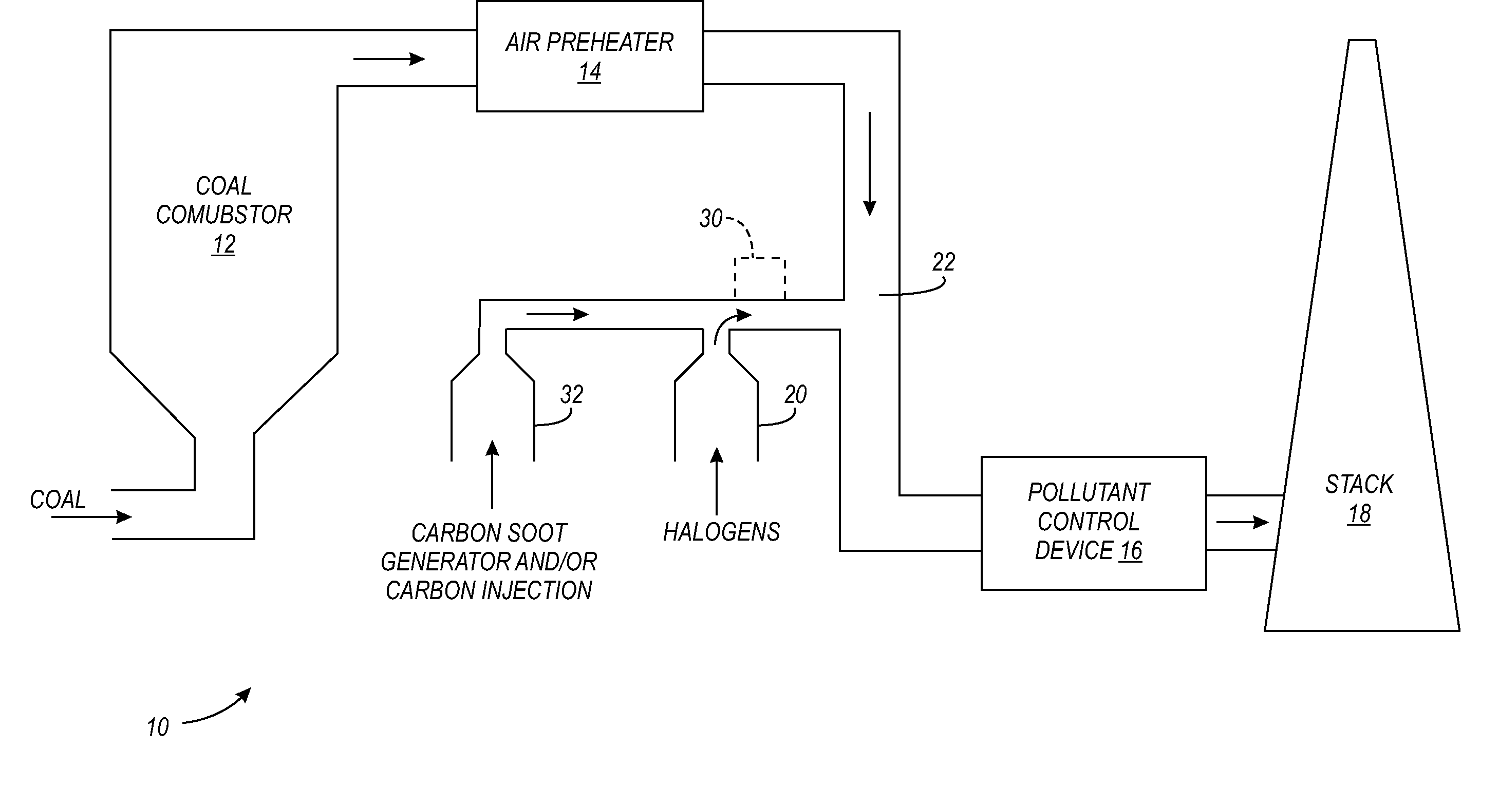 Mercury control using moderate-temperature dissociation of halogen compounds