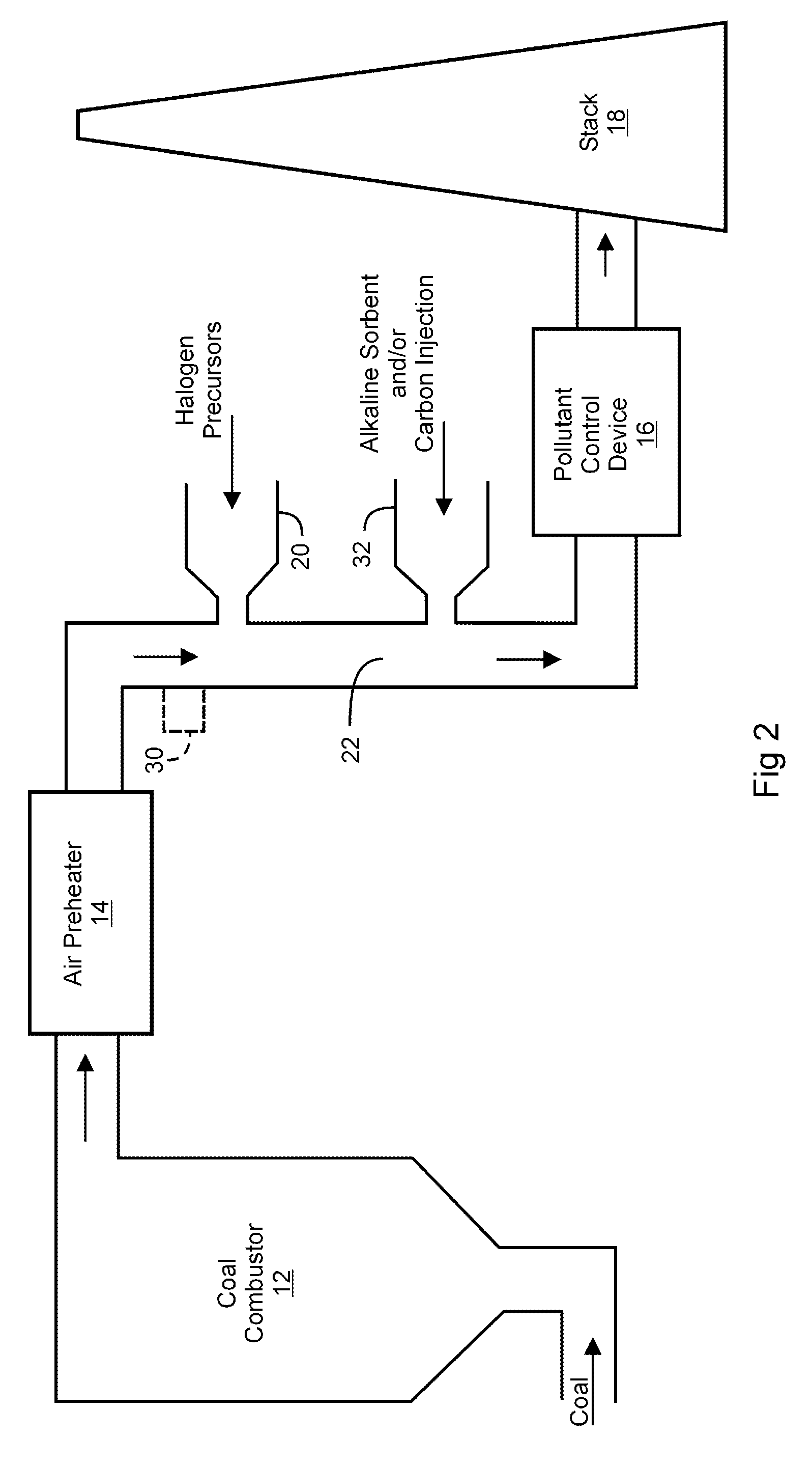 Mercury control using moderate-temperature dissociation of halogen compounds