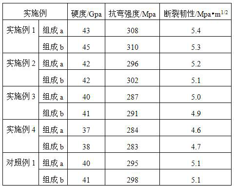 PCBN cutting tool material and its preparation method