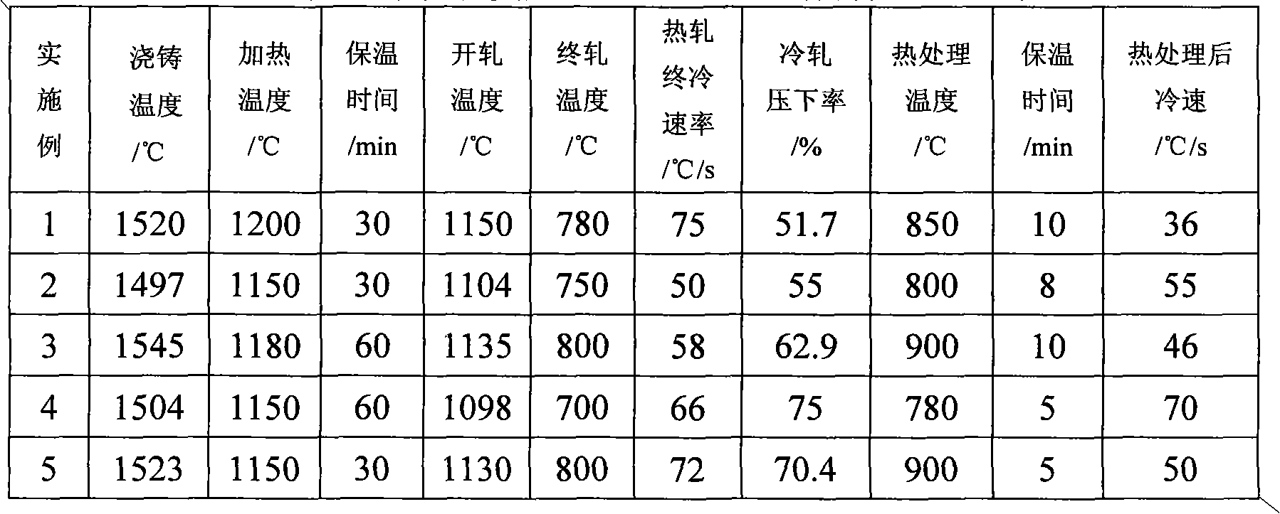 TRIP/TWIP high strength plastic automotive steel with excellent processability and preparation method thereof