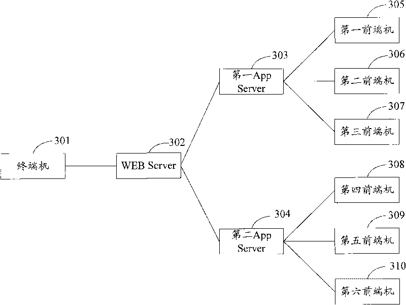 Method and system for monitoring wireless network user behaviors