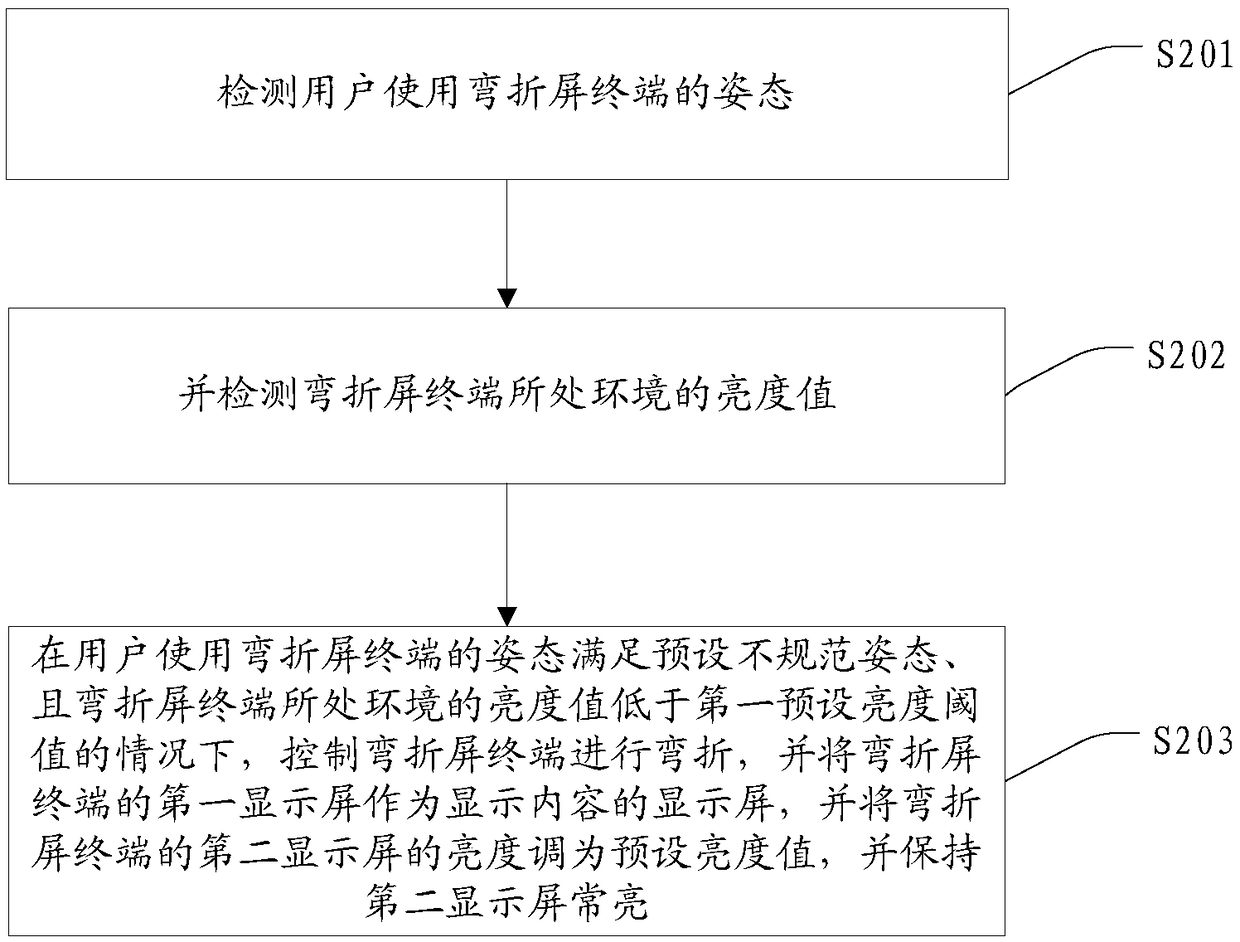 Display control method for bent screen terminal, terminal, and computer-readable storage medium