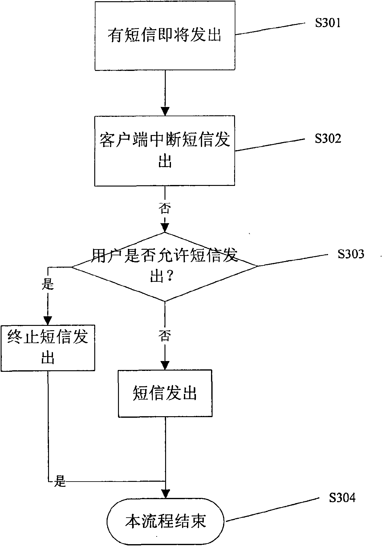 Working method and system of intelligent short message firewall of self-learning mobile terminal