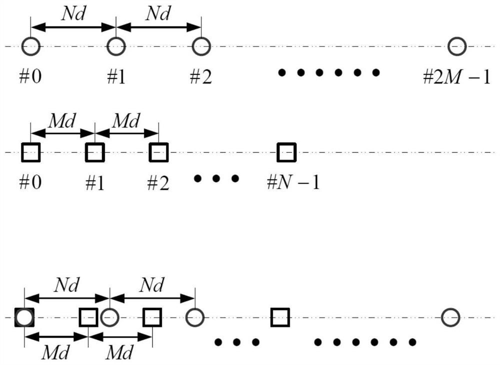 Co-prime array beam forming method and system based on low tube rank tensor decomposition, and medium