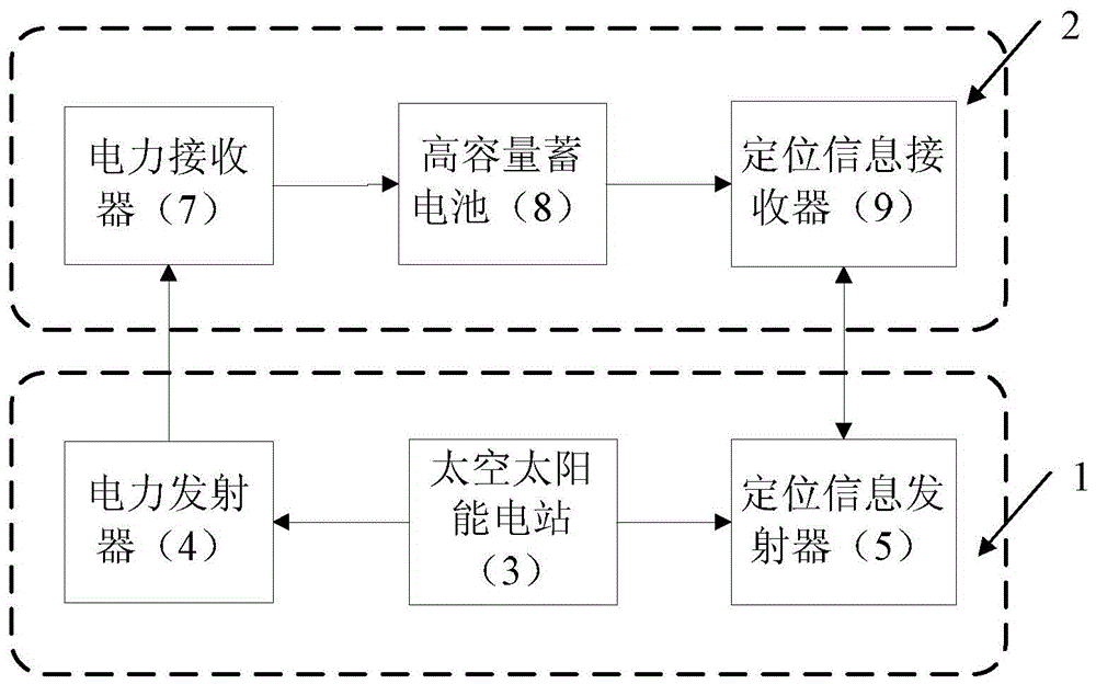 Electric aircraft precise positioning system and control method based on space solar power station