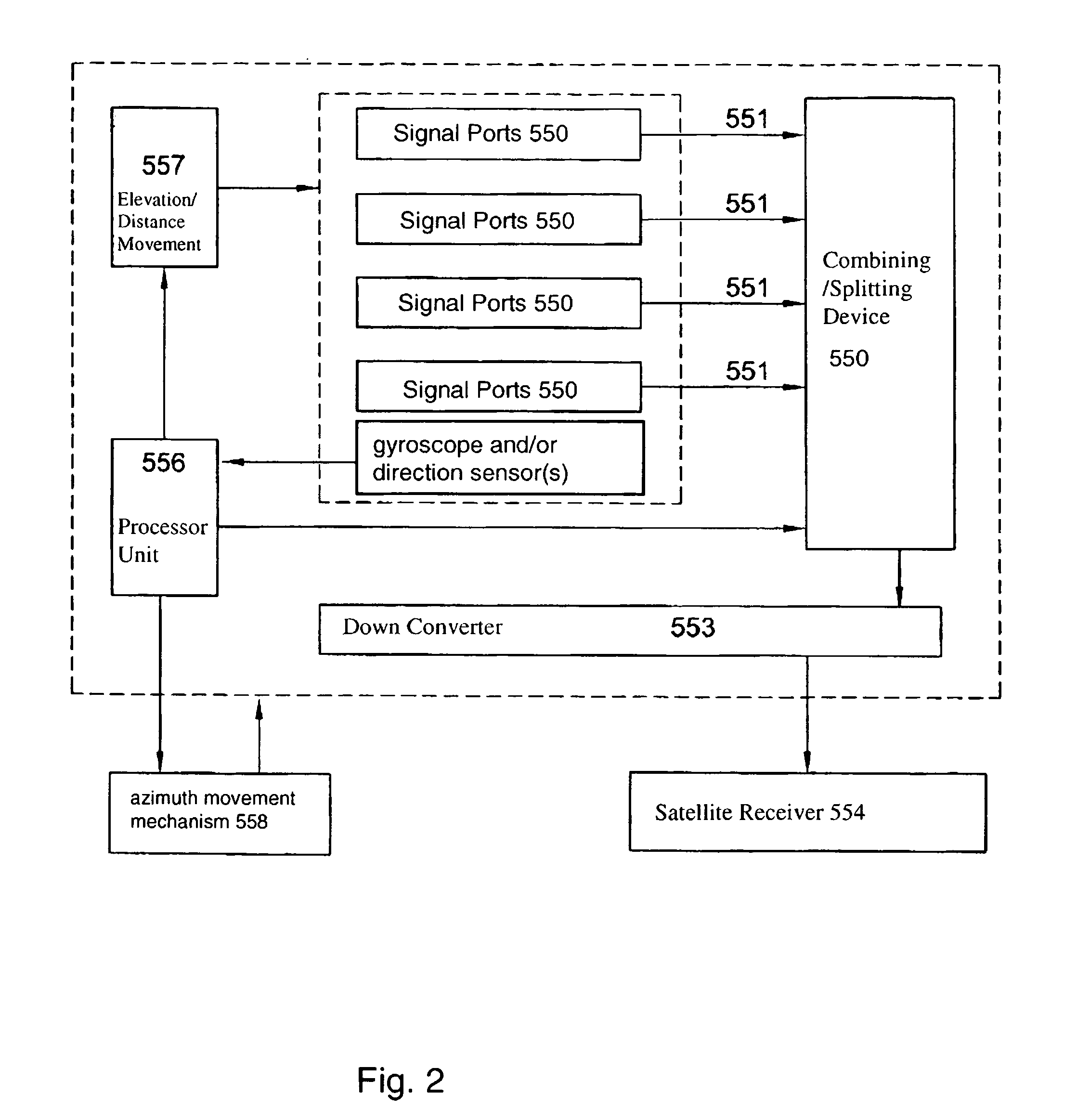 Applications for low profile two-way satellite antenna system