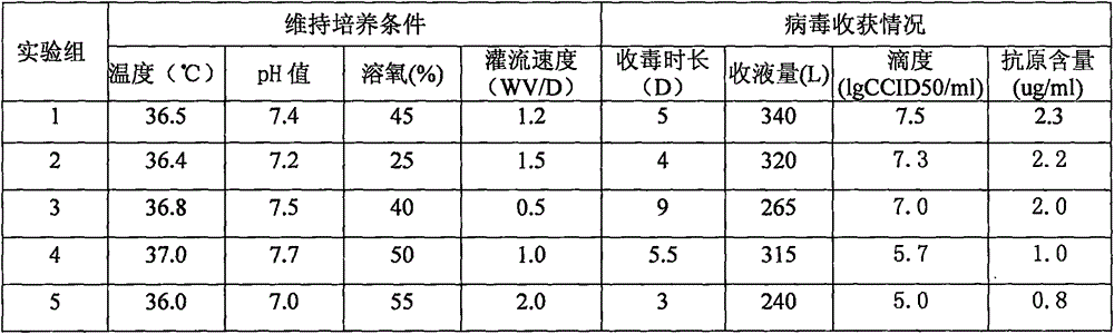 Method for producing rotavirus vaccines in large scale by utilizing bioreactor